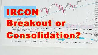 IRCON Poised for Breakout or Stalled Rally  Analysis [upl. by Boonie]