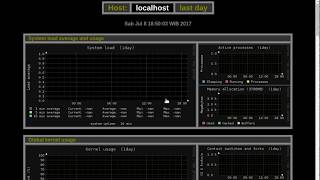 Cara Install Monitorix [upl. by Horlacher]