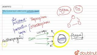 Why ozone layer called ozone umbrellashield [upl. by Acul127]