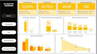 HR Attrition Dashboard  Power BI  Data Visualization [upl. by Mccandless]