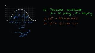 Normalfördelning  Statistik  Steg 2 [upl. by Cookie]