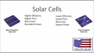 Monocrystalline amp Polycrystalline Solar Cells [upl. by Analos]