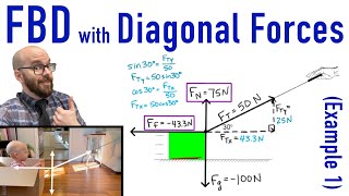 Free Body Diagram Analysis with Diagonal Forces pulling a box at constant velocity [upl. by Major249]