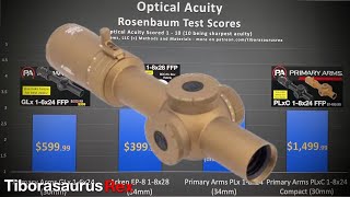 Low Power Variable Optic TEST RESULTS PA GLx 16  Arken EP8 18  PA PLxC 18  Rex Reviews [upl. by Inele]