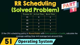 Round Robin Scheduling  Solved Problem Part 1 [upl. by Esorlatsyrc973]