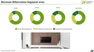 Dhabriya Polywood Ltd Investor Presentation for Q2 FY March 2025 [upl. by Ailuy]