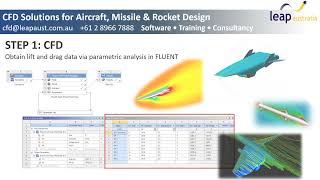 CFD coupled to Mission Operations [upl. by Aicital309]