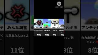 電波人間最強アンテナランキング [upl. by Alodee339]