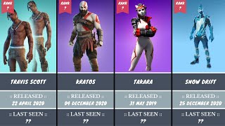 Rarest Skins in Fortnite July 2023 [upl. by Nylrak]