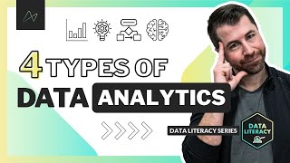 Descriptive vs Diagnostic vs Predictive vs Prescriptive Analytics Whats the Difference [upl. by Trebreh]