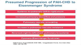 Congenital Heart Disease and Pulmonary Hypertension – Made Simple Enough for the Pulmonologist [upl. by Lubet]