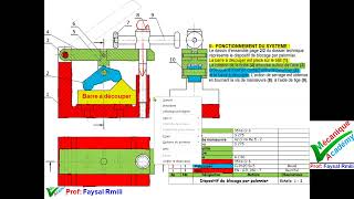 Analyse fonctionnelle  sujet de révision [upl. by Enigroeg487]