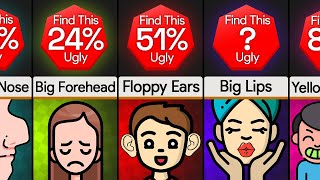 Probability Comparison How Unattractive Are You [upl. by Suissac]