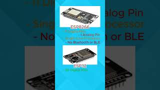 ESP8266 vs ESP32 Heonics [upl. by Yetnom]