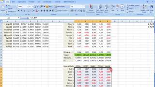 Portföyün Risk ve Getirisini Hesaplama Excel Uygulama [upl. by Duff]