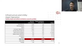 CK Asset UK Utilities Selling At MEGA DISCOUNT [upl. by Yeoj]