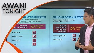 AWANI Tonight US Election What are the potential pathways for Trump and Harris [upl. by Ioj909]