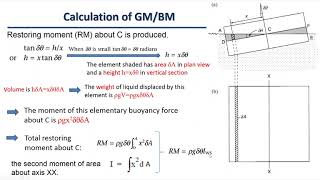 33 Part 3 Theoretical determination of the metacentric height GM Calculating BM [upl. by Bradan449]