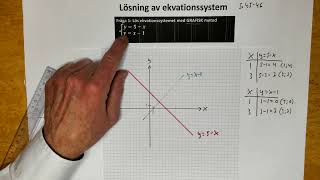 Lösning av ekvationssystem s 45 – 46 utlämnat häfte [upl. by Blanca]