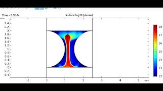 Argon air oxygen filled bed DBD dielectric barrier discharge COMSOL plasma module simulation [upl. by Rochkind]