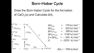 How to construct a Born Haber Cycle to determine Lattice Energy [upl. by Hopfinger94]