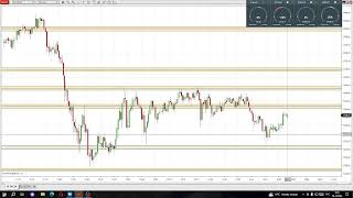 LIVE Savdo Nasdaq ES500 Gold Analiz qilamiz [upl. by Ogirdor]