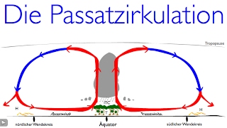 Die Passatzirkulation [upl. by Aramal]