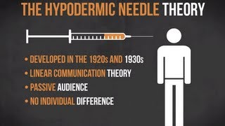 The Hypodermic Needle Theory  Media in Minutes  Episode 1 [upl. by Wiltsey]