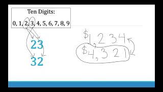 Introduction to Place Value [upl. by Ioj]