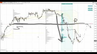 Volume Profile Trading Ideas  3rd June 2024 [upl. by Nuyh]