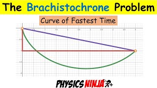 The Brachistochrone Problem  Curve of Fastest Time [upl. by Darrelle]