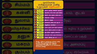 ஓவ்வொரு ராசிகும்மான மனித உறுப்புகள் தெரியுமா shortsvideo shorts short astrology [upl. by Sukin]