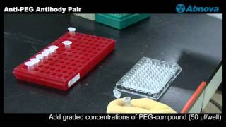 AntiPEG Antibody Pair [upl. by Ancilin]