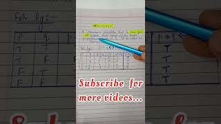 Tautology in truth table shorts mathematics bca examtime truthtable maths shortvideo [upl. by Maril]