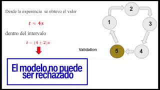 Como preparar un biberon [upl. by Daisie]