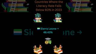 The Shocking Truth About Global Literacy Rates [upl. by Anigger783]