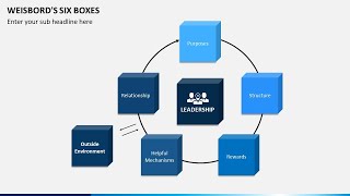 Weisbords Six Boxes Animated 16x9 pptx [upl. by Niehaus]