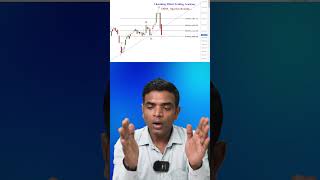 OFSS chart analyzed with Elliott Wave Theory  OFSS Stock Analysis  chartkingz [upl. by Also704]