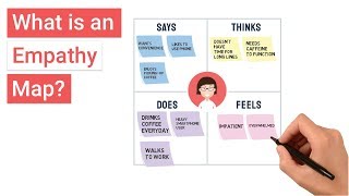 What is an Empathy Map [upl. by Calendre]