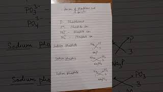 Phosphide phosphate phosphite chemistry  class 10  class 9 [upl. by Bullard]