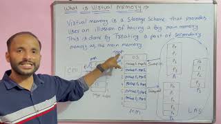 How to Configure VM Memory [upl. by Oringa296]