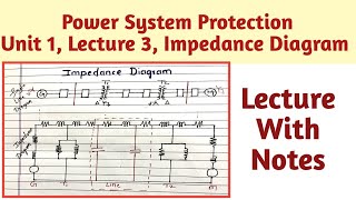 Impedance Diagram  Single Line Diagram  Hindi Explanation [upl. by Marks849]