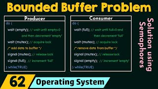 The Bounded Buffer Problem [upl. by Cornelie70]