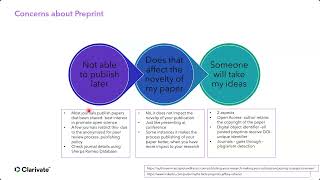 Unlocking the Early Stage Leveraging Working Papers and Preprints in your Academic Research [upl. by Levan]