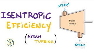 Isentropic Efficiency Problem 2 of 2  Thermodynamics [upl. by Ehcrop285]