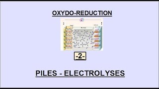 Redox Piles Electrolyses [upl. by Brandes836]