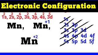 Electronic Configuration of Mn Mn1 Mn2  electronic configuration of manganese [upl. by Lefkowitz26]