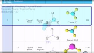 Molecular Geometry and Polarity Trigonal Planar nonpolar [upl. by Neirod]