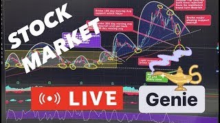 22ND JULY STOCK MARKET LIVE SPX QQQ SPY V TSLA CRWD [upl. by Ennahtur]