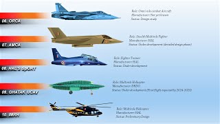 10 Future Combat Aircraft of India you need to know  The 10 Aeronautical Projects of India 2020 [upl. by Cavit]